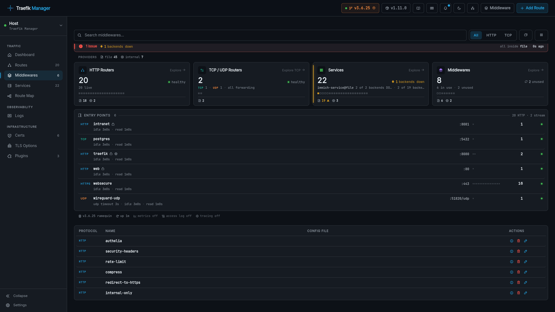 Middlewares list view