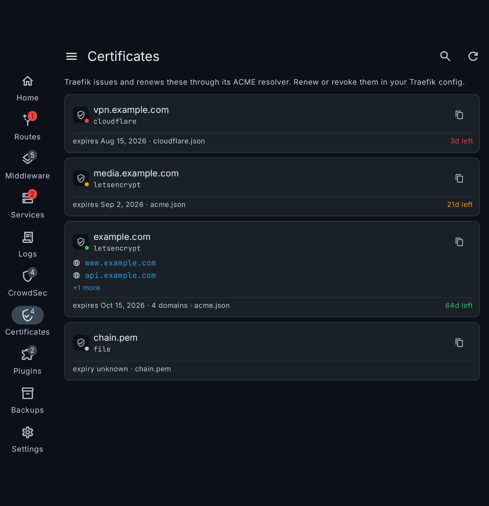 Certificates