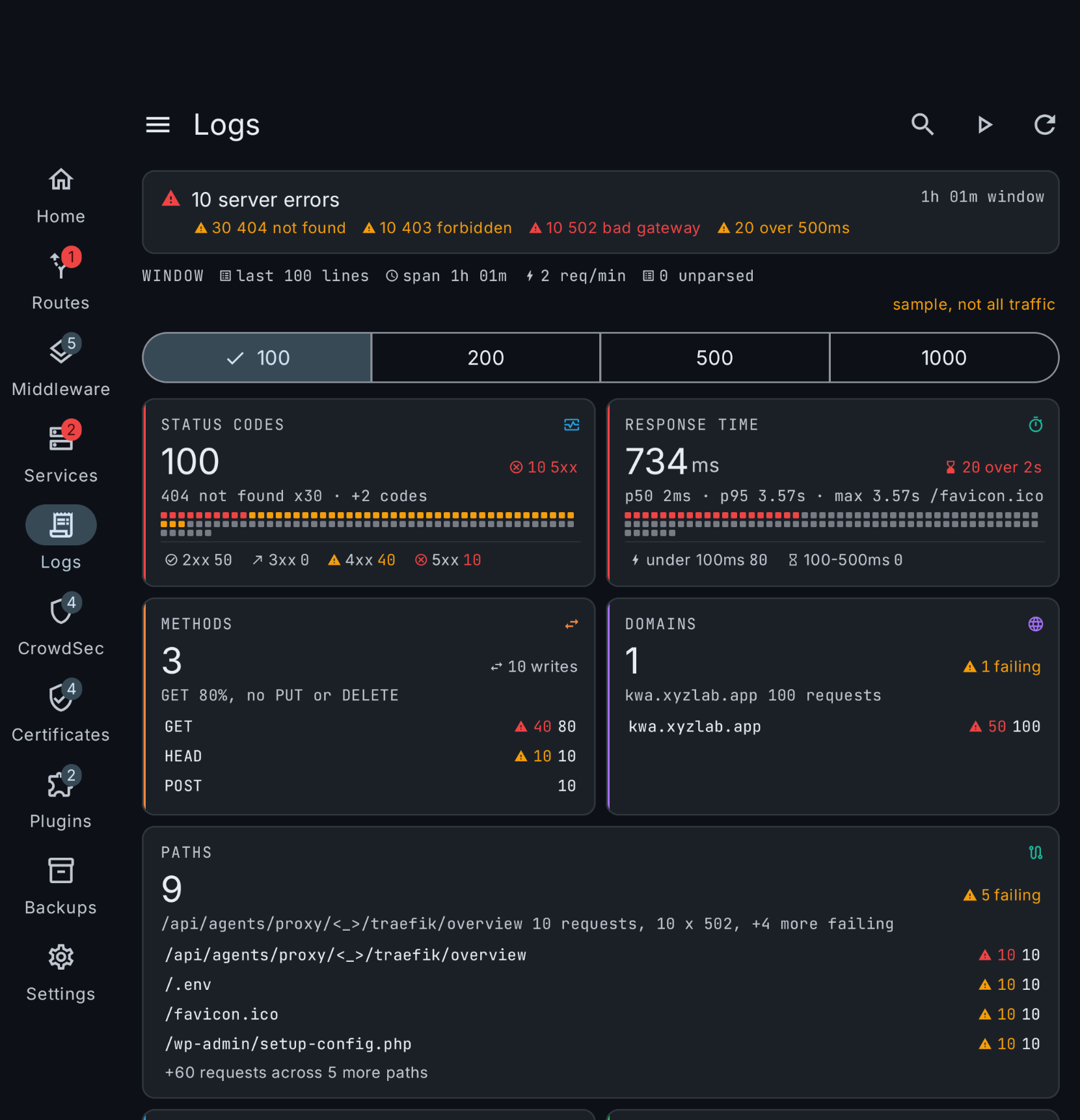 Access logs