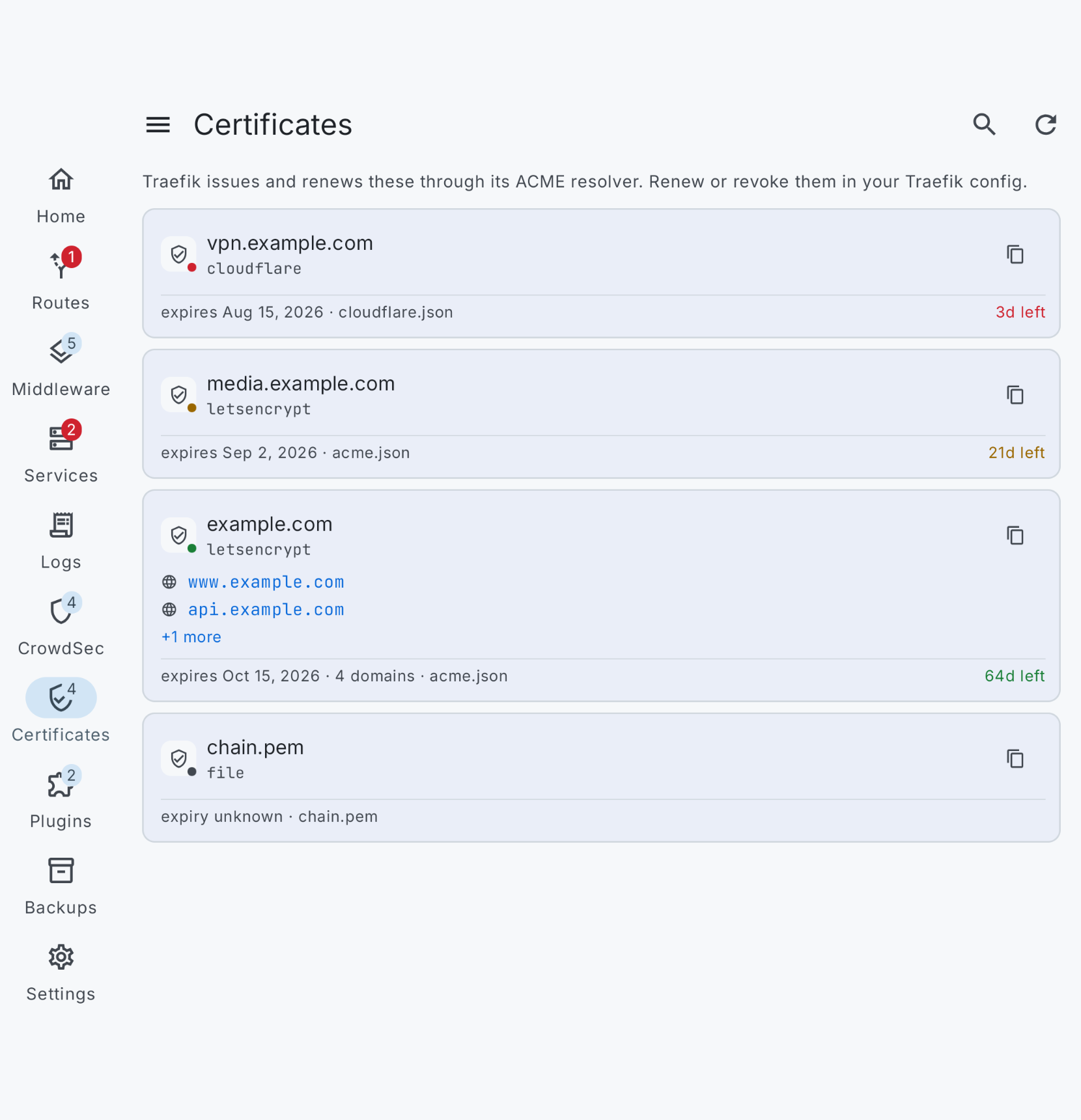 Certificates