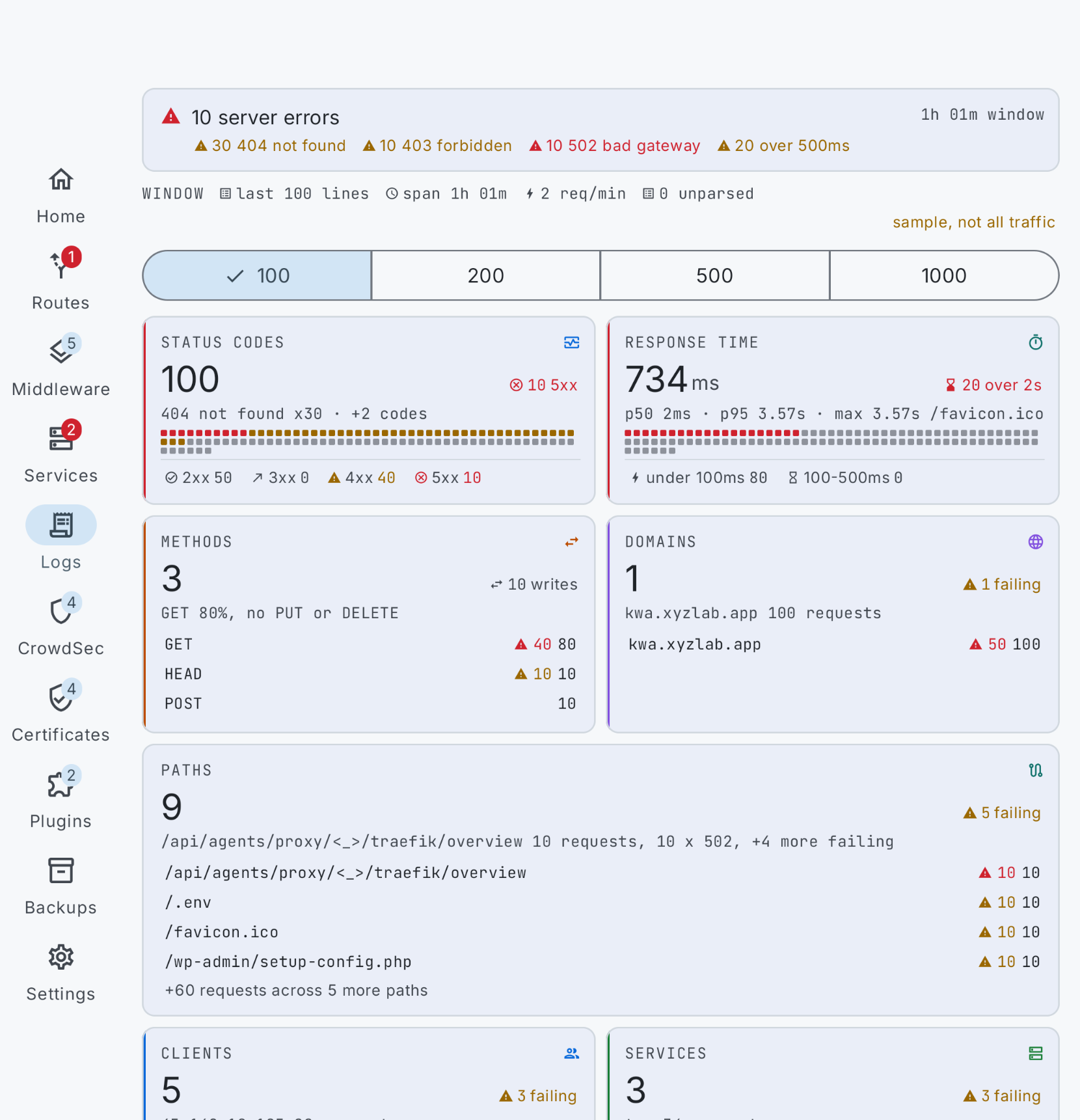 Access logs